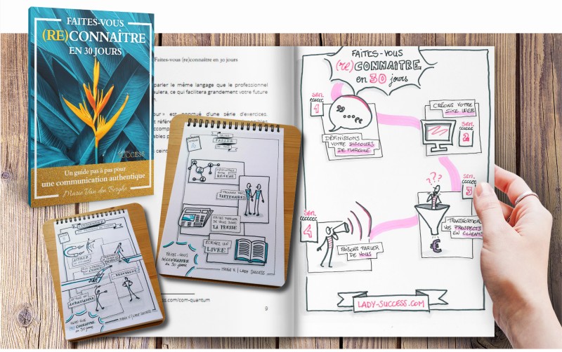 Faites-vous (re)connaître en 30 jours - le livre business en Sketchnotes de Marie Van den Berghe