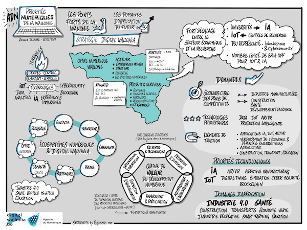 La Sketchnote sur la stratégie économique et numérique en Wallonie : Intelligence Artificielle et Internet des objets