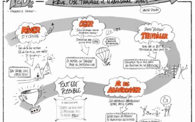 Sketchnotes du TEDx de Panayotis Pascot : Rêver, Oser, Travailler, Ne pas abandonner