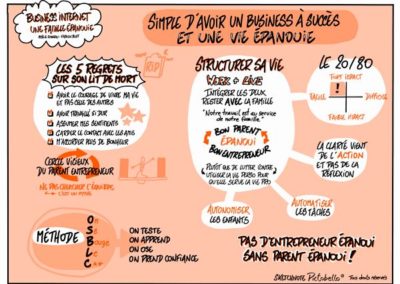 Business Internet en OR 3.0 : Amélie Cosneau et Fabien Blot : Une famille épanouie et un business à succès - Sketchnote de Pictobello