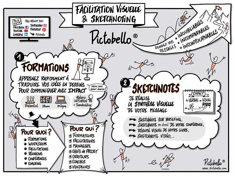 Pictobello - la référence pour les formations de sketchnoting et facilitation visuelle