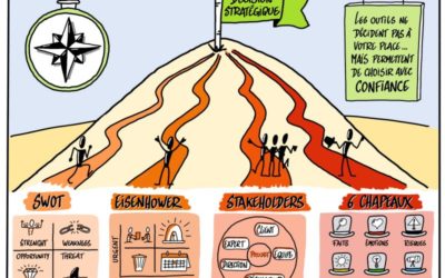 La Sketchnote : comment prendre des décisions stratégiques