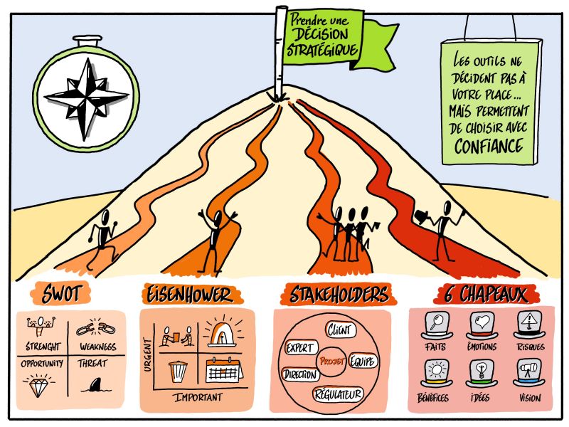La Sketchnote : comment prendre des décisions stratégiques