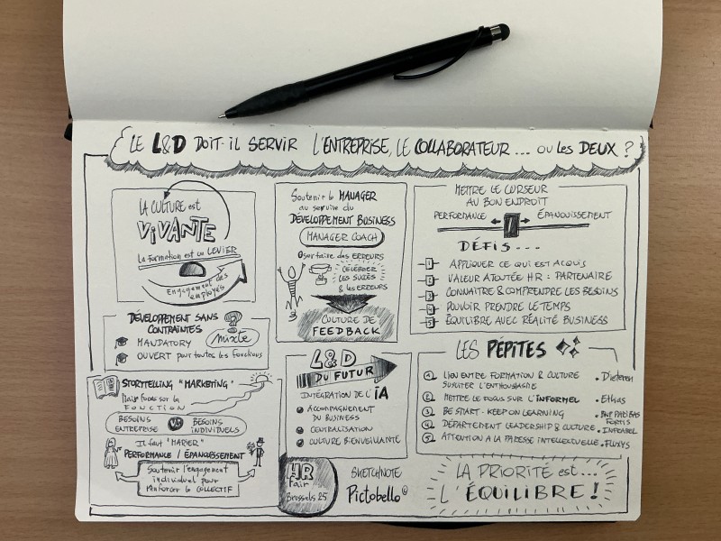 HR FAIR 2025 - Sketchnote Pictobello - EPSILON Salon HR Fair 2025 à Bruxelles : le salon des RESSOURCES HUMAINES. Forum EPSILON : L&D au service de l'entreprise ou du collaborateur ?