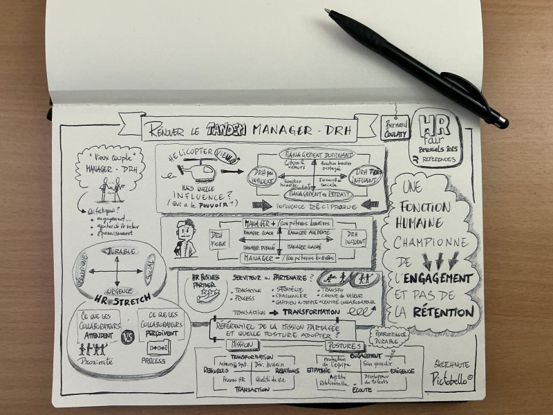 HR FAIR 2025 - Sketchnote Pictobello - Bernard COULATY Salon HR Fair 2025 à Bruxelles : le salon des RESSOURCES HUMAINES. Conférence Bernard COULATY : "Tandem DRH-Manager"